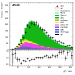 [ee+mm]-CutggF_2jet_ZllControl_PTH_200_300-leadLepPt