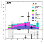 [ee+mm]-CutVBF_SR_2jet_MJJ_GT350_SS-leadLepEta