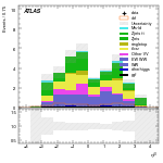 [ee+mm]-CutVBF_SR_2jet_MJJ_700_1000_PTH_GT200-leadJetEta
