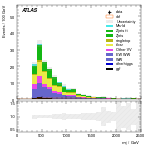 [ee+mm]-CutVBF_SR_2jet_MJJ_GT350_PTH_GT200-Mjj