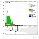 [ee+mm]-CutVBF_ZllControl_2jet_MJJ_1000_1500_PTH_0_200_PTHJJ_0_25-subleadLepPt