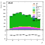 [ee+mm]-CutGGF2j_WWControl_MT2_1jIncl165-subleadLepEta