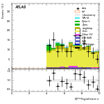 [ee+mm]-CutVBF_TopControl_2jet_MJJ_GT350_PTH_GT200-METSig