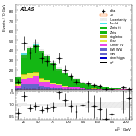 [ee+mm]-CutVBF_ZllControl_2jet_MJJ_350_700_PTH_GT200-subleadLepPt