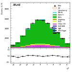 [ee+mm]-CutggF_2jet_ZllControl_PTH_0_200-subleadJetEta