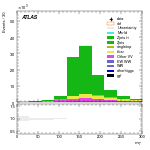 [ee+mm]-CutVBF_VHOrthog_2jet-MT