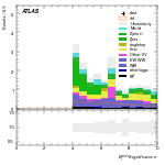 [ee+mm]-CutVBF_SR_2jet_MJJ_1000_1500_PTH_GT200-METSig