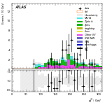 [ee+mm]-CutggF_2jet_ZllControl_PTH_200_300_SS-leadJetPt