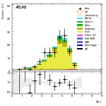 [ee+mm]-CutVBF_TopControl_2jet_MJJ_700_1000_PTH_0_200-DYjj
