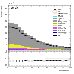 [ee+mm]-CutBVeto_noZveto-centralityL1
