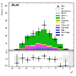 [ee+mm]-CutVBF_ZllControl_2jet_MJJ_350_700_PTH_GT200_PTHJJ_0_25-leadJetEta