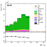 [ee+mm]-CutGGF_ZllCR_DPhill_2jet-DPhill