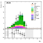 [ee+mm]-CutVBF_ZllControl_2jet_MJJ_700_1000_PTH_GT200_PTHJJ_GT25-DYjj