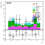[ee+mm]-CutggF_2jet_ZllControl_PTH_200_300_SS-leadLepEta