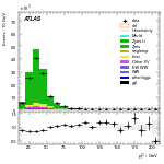 [ee+mm]-CutGGF2j_WWControl_Mll-subleadLepPt