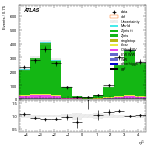 [ee+mm]-CutVBF_ZllControl_2jet_MJJ_GT700_PTH_0_200-subleadJetEta