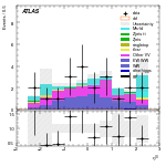 [ee+mm]-CutVBF_SR_2jet_MJJ_GT350_PTH_0_200_SS-leadLepEta