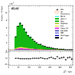 [ee+mm]-CutGGF_ZllCR_Ptll_2jet-leadJetPt