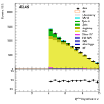 [ee+mm]-CutVBFTopControl_2jetinclOLV-METSig