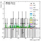 [em+me]-CutVBF_ZtautauControl_2jet_DPHIJJ_1p5Pi_2Pi_MJJ_GT700_PTH_0_200-multiDNNoutputG_VBF