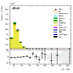 [ee+mm]-CutVBFTopControl_onshellOrth_Mll_2jet-subleadLepPt