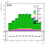 [ee+mm]-CutGGF_ZllCR_DPhill_2jet-subleadLepEta