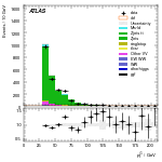 [ee+mm]-CutVBF_ZllControl_2jet_MJJ_GT700_PTH_0_200-subleadJetPt