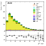 [ee+mm]-CutVBF_TopControl_2j_MJJ_GT350_PTH_0_200-PtTot