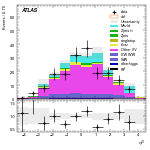 [ee+mm]-CutVBF_Ptll_2jet_SS-leadJetEta
