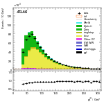 [ee+mm]-CutVBF_2jet-leadJetPt