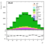[ee+mm]-CutVBFZtautauControl_Mtt-subleadJetEta