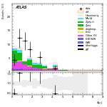 [ee+mm]-CutggF_2jet_ZllControl_PTH_200_300_SS-DYjj
