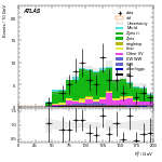 [ee+mm]-CutVBF_ZtautauControl_2jet_MJJ_GT350_PTH_GT200-Ptll
