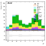 [ee+mm]-CutVBF_SR_2jet_MJJ_350_700_PTH_0_200-subleadJetEta
