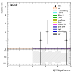 [ee+mm]-CutVBF_SR_2jet_MJJ_GT1500_PTH_GT200_SS-METSig