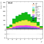[ee+mm]-CutVBF_OnshellOrthogonal_2jet-subleadJetEta