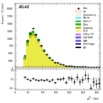 [ee+mm]-CutVBFTopControl_2jetinclOLV-leadJetPt