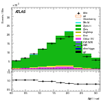 [ee+mm]-CutVBFZllControl_Ptll-DPhill