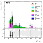 [ee+mm]-CutVBF_ZtautauControl_2jet_MJJ_1000_1500_PTH_0_200-subleadJetPt