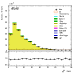 [ee+mm]-CutGGF2j_Top1Control_2j2b-PtTot
