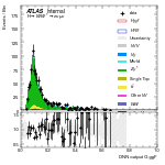[em+me]-CutGGF_ZttControl_2jet_DPHIJJ_0p5Pi_Pi_PTH_0_200-multiDNNoutputG_ggF