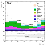 [ee+mm]-CutGGF2j_WWVR_VHveto_SS-DPhill