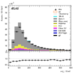 [ee+mm]-CutBVeto_noZveto-Ml0j1
