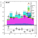 [ee+mm]-CutGGF_TopoDPhill_2jet_SS-subleadLepEta