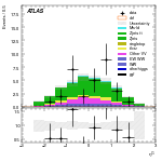 [ee+mm]-CutVBF_ZllControl_2jet_MJJ_1000_1500_PTH_GT200_PTHJJ_GT25-subleadLepEta