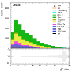 [ee+mm]-CutGGF_TopoDPhill_2jet-PtTot
