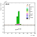 [ee+mm]-CutggF_2jet_ZllControl_PTH_0_200-Mll