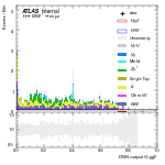 [em+me]-CutGGF_SR_2jet_DPHIJJ_Pi_1p5Pi_PTH_GT300-multiDNNoutputG_ggF