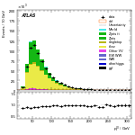 [ee+mm]-CutGGF_2jet-leadLepPt