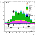 [ee+mm]-CutGGF_ZllCR_DPhill_2jet_SS-subleadJetEta